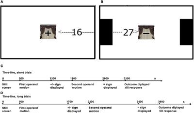 Perceived Motion and Operational Momentum: How Speed, Distance, and Time Influence Two-Digit Arithmetic